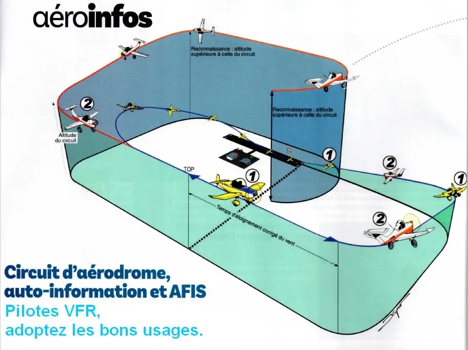 Photo du site web de Aeroclub Du Pithiverais